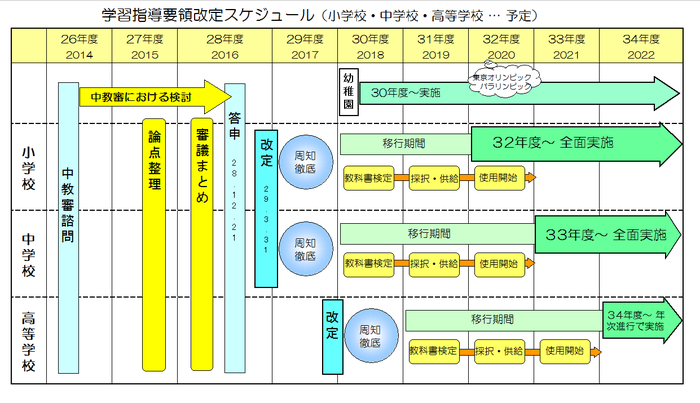 2022年4月の学習指導要領改訂で「資産運用」を学び始める!?